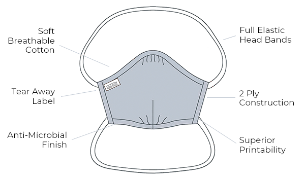 Antimicrobial  Face Mask : Large Quantity Price